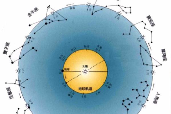 下降星座是什么意思 下降星座查询
