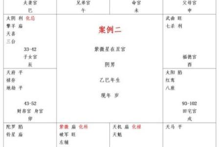 紫微斗数诸星落诸宫之：天相星田宅宫详解