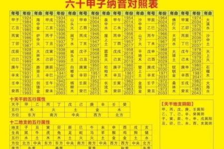 六十甲子日应事详解之庚寅日柱见到亥#生辰八字