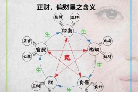 八字哪四柱排列最准确图片