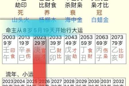 易奇八字十年大运很低 八字命理十年大运？