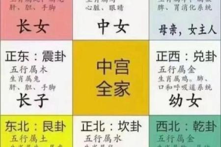 算命网算方向