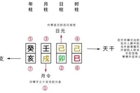如何知道八字强弱,怎么看八字弱还是强