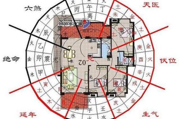 西面临居住的房子风水好吗