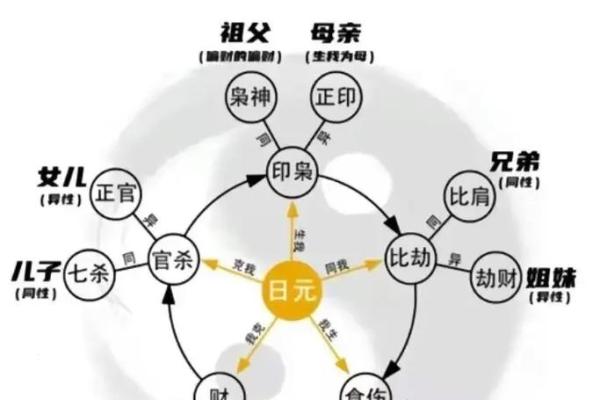学八字如何入门——个人经验漫谈 学八字如何入门——个人经验漫谈