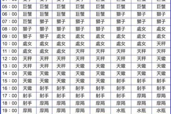 二月7日是哪个星座 二月7日是哪个星座