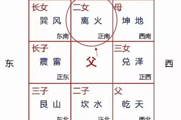 一栋大房子西南角风水 一栋大房子西南角风水