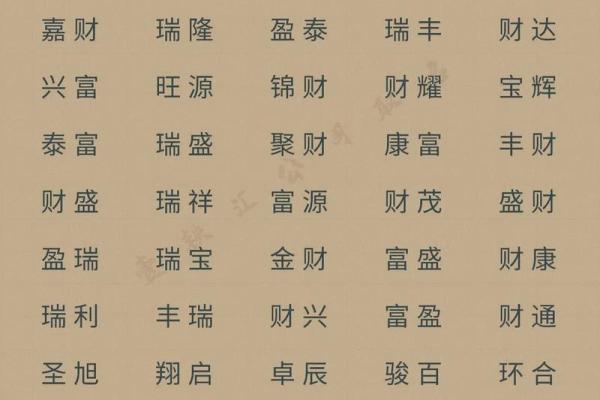 八字缺金最吉利的字 八字缺金最吉利的字