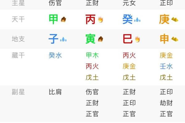 八字中有财官印是什么意思