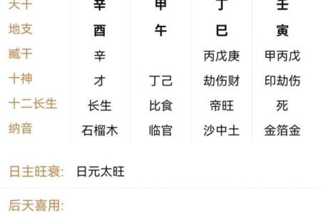 八字中有财官印是什么意思