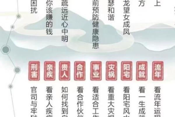 八字好 十大贵命命格 非富即贵