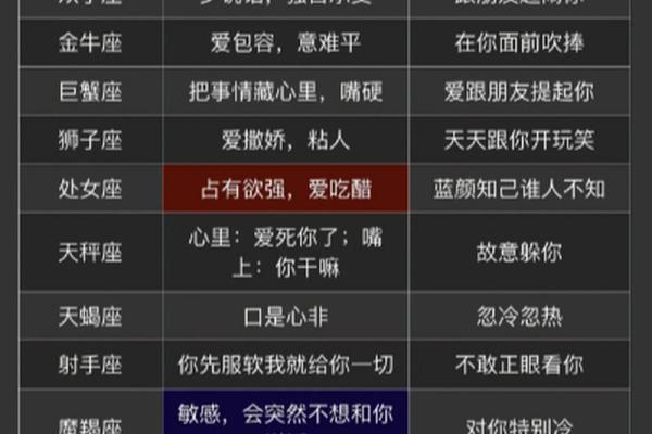 十二星座双子男想娶一个人的表现