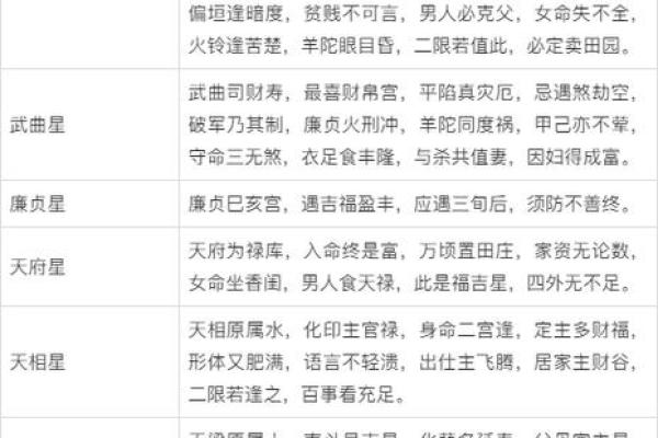 紫微斗数的卯宫是哪个方位 紫微星在卯宫的命盘的特点? 紫微斗数的卯宫是哪个方位 紫微星在卯宫的命盘的特点?