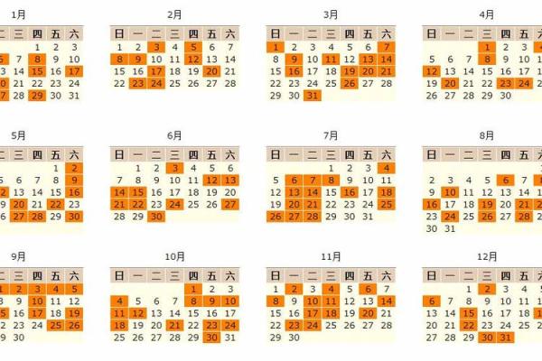 如何根据八字选定结婚黄道吉日? 如何根据八字选定结婚黄道吉日?
