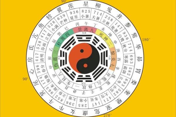 八字关煞 八字关煞