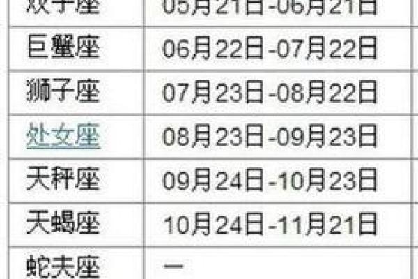 7.24什么星座 7.24什么星座