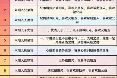 紫微斗数兴趣 紫微斗数爱好交流群？