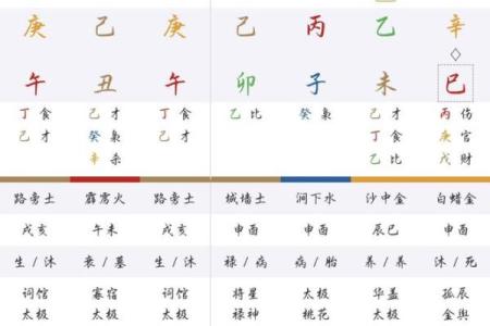 八字经商诗与组合断法
