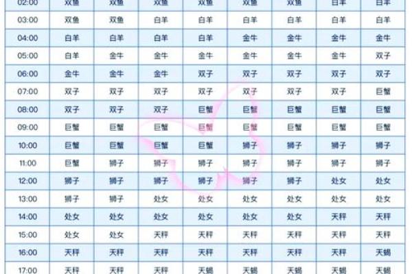 我的水瓶座上升星座是什么我的水瓶座上升星座应该是什么 我的水瓶座上升星座是什么我的水瓶座上升星座应该是什么