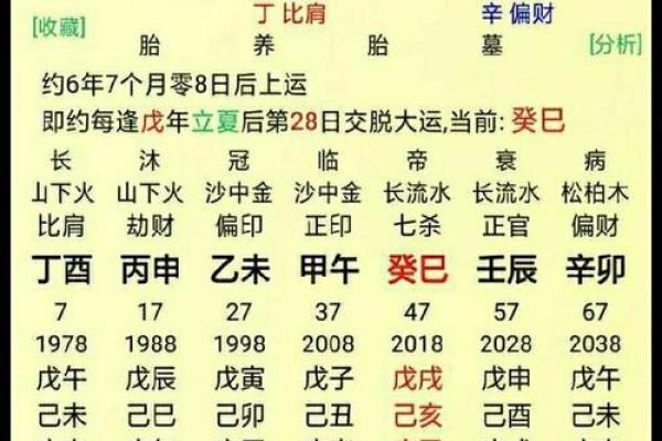 卜易居免费测八字,周易免费算命测运势 卜易居免费测八字,周易免费算命测运势
