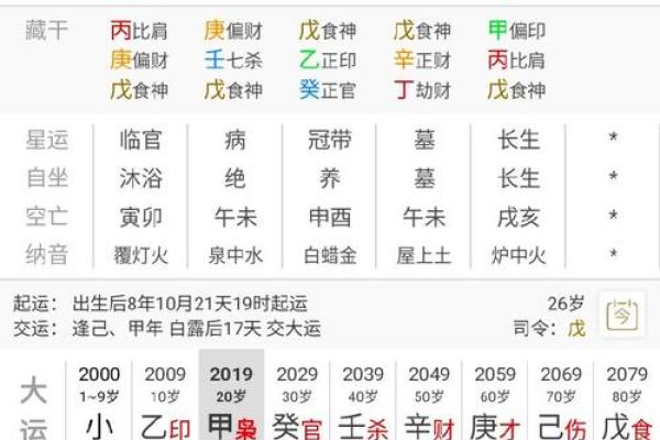 童子命排盘测算 童子命排盘测算