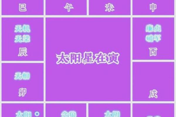 紫薇斗数爆发格局 紫薇斗数爆发格局