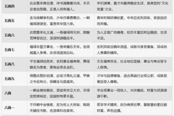 生辰八字配对免费测试 生辰八字配对免费测试