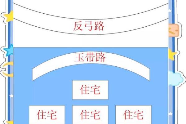 房子左边修路的风水 房子左边修路的风水