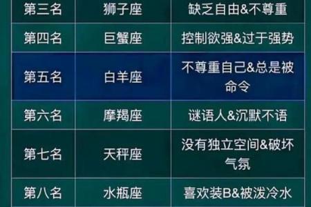 闹闹女巫 0717十二星座今日运势