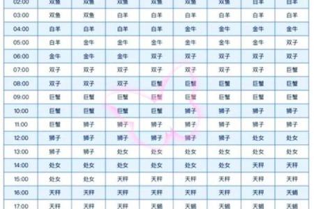 我的水瓶座上升星座是什么我的水瓶座上升星座应该是什么