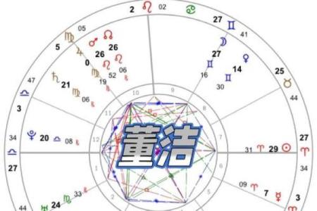 怎么知道自己的群星星座 星盘怎样算群星