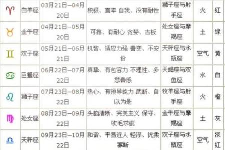 天秤座的人最适合什么星座在一起工作