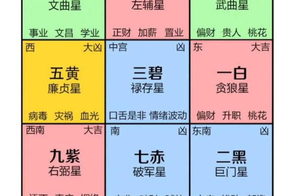 教你如何入门风水,快速学风水 教你如何入门风水,快速学风水