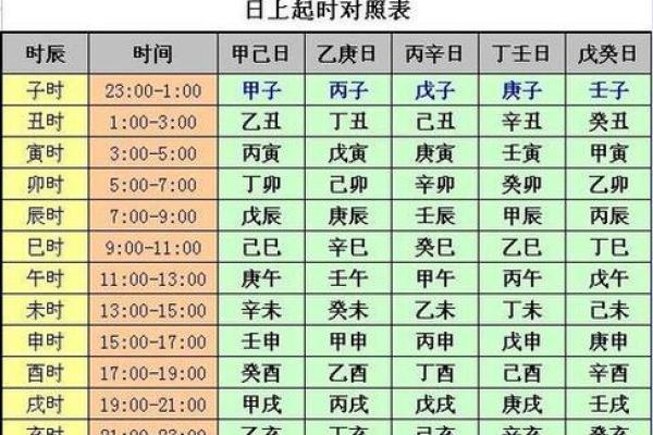 八字童子日柱起运的命运如何? 八字童子日柱起运的命运如何?