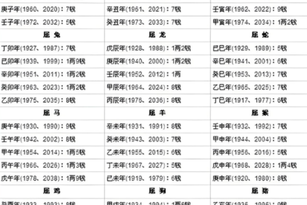 昆明算命的多少钱