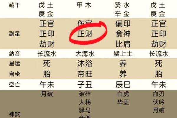 八字命理分析:食伤旺的人该如何改变运势 八字命理分析:食伤旺的人该如何改变运势