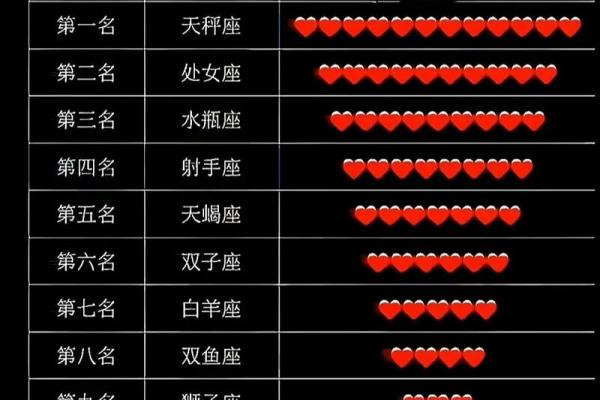 哪些星座最喜欢玩?排名揭晓! 哪些星座最喜欢玩?排名揭晓!