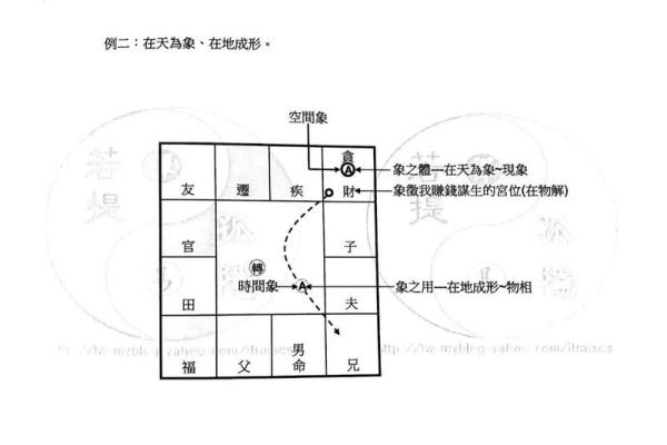 紫薇斗数象义 紫薇斗数象义
