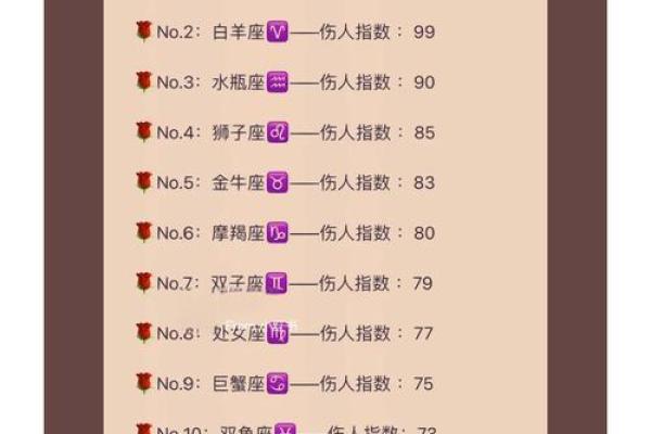 揭晓！12星座的拖延症指数