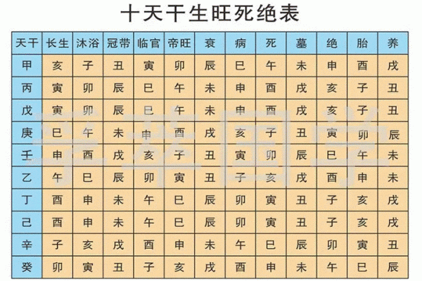 十灵日生人容易早亡吗 容易早亡的八字 十灵日生人容易早亡吗 容易早亡的八字