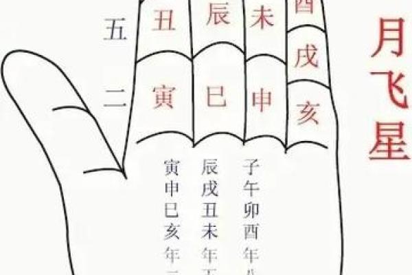 八字破解 八字破解