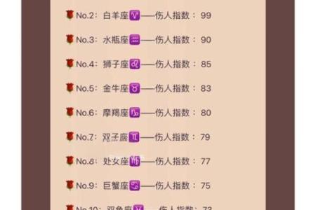 揭晓！12星座的拖延症指数