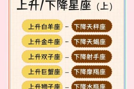 怎么查自己的上升星座？天蝎座上升星座是什么