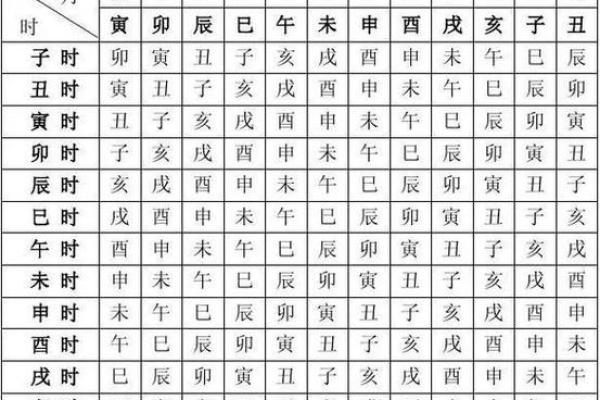 生辰八字下载