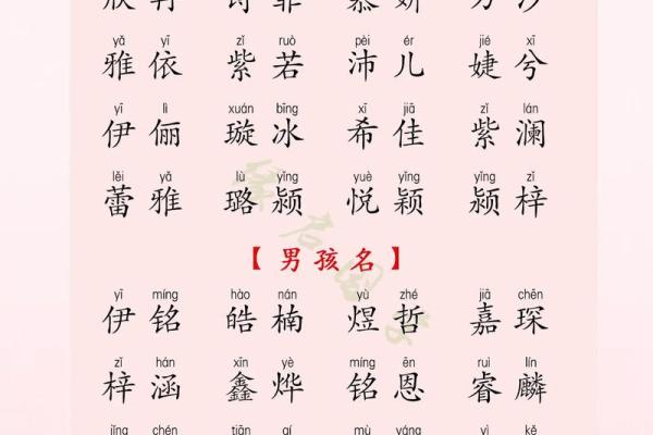 2019年4月28号子时出生的男孩应该起什么样的名字姓名