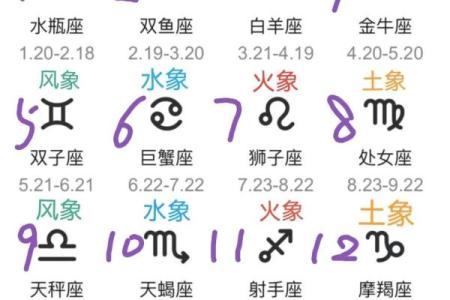 风象星座的特点和性格 风象星座的性格特点是什么