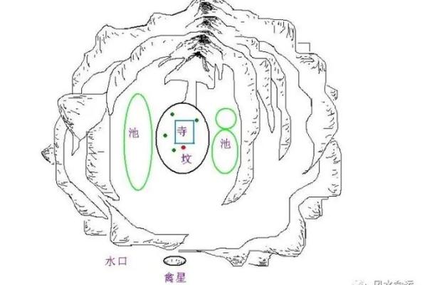 墓地风水的穴位怎么找