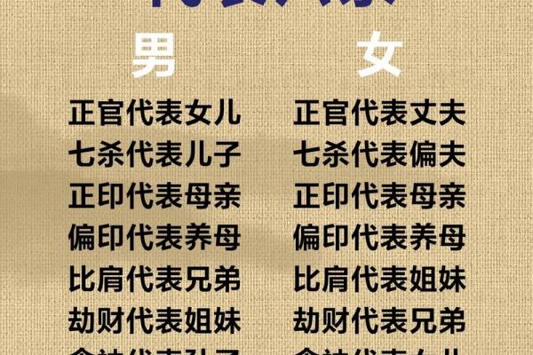 八字带财的女人结婚后能旺夫吗 婚姻宫为正官
