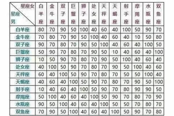 星座姻缘配对-解读十二星座爱情奥秘