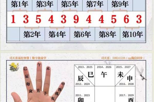 易经八字测手机号吉凶具体方法